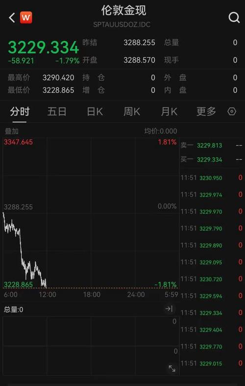 足金饰品价格再破千,足金饰品价格走势