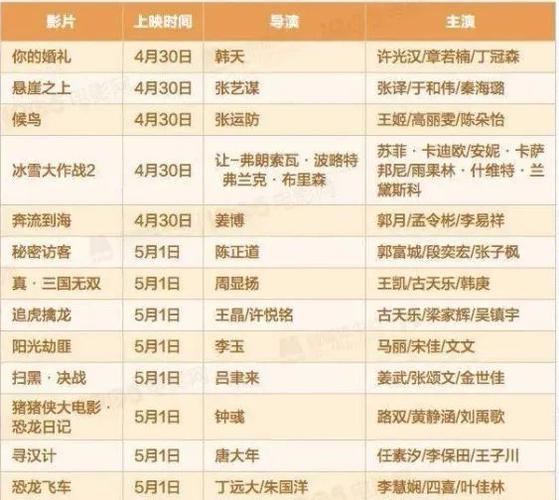 五一档票房下降五成,五一档票房破16亿