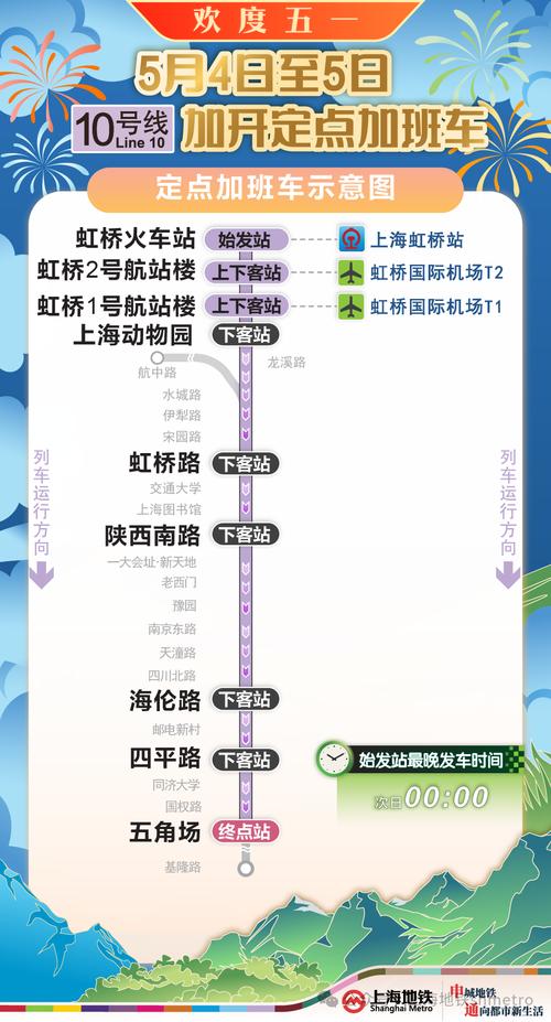 五一上海消费594.6亿,五一上海消费百亿