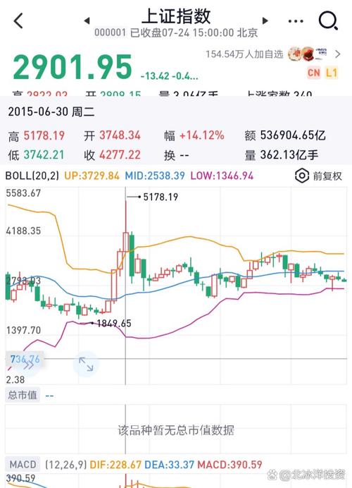 买银行股4月赚2千,买银行股一年可以赚多少